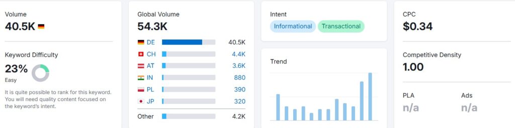 Screenshot von Semrush mit verschiedenen Metrics der Keywordbewertung