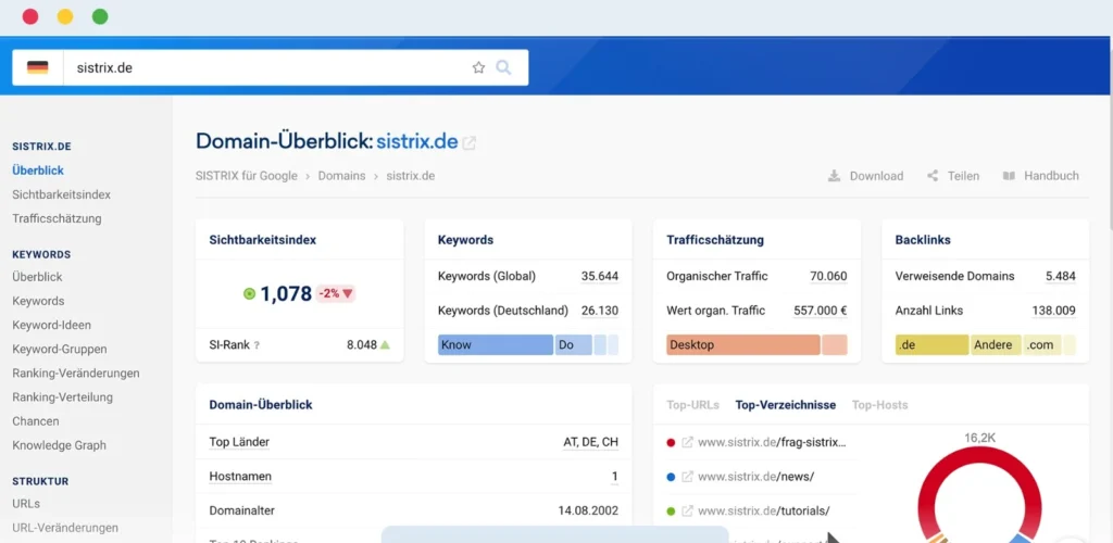 Screenshot vom Sistrix Tool "Domainübersicht"