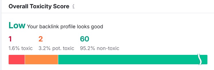 Ein Balkendiagramm mit Toxicity score vom Semrush